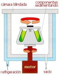 centrifuga